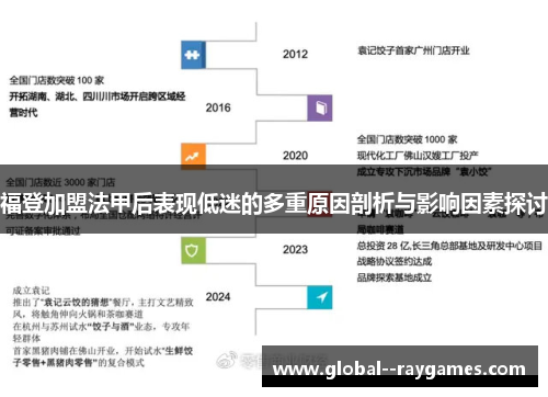 福登加盟法甲后表现低迷的多重原因剖析与影响因素探讨