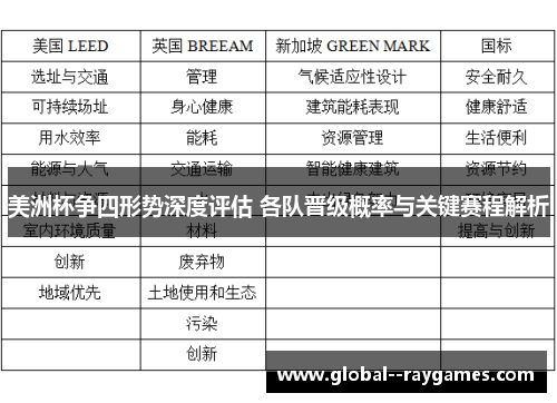 美洲杯争四形势深度评估 各队晋级概率与关键赛程解析